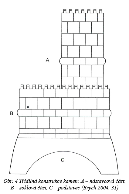 Kachlová kamna třídílná konstrukce